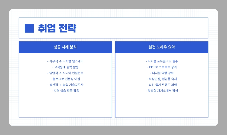 정년 퇴직 후 1년 안에 취득 가능한 유망 자격증 10가지 추천 [2025년 최신 정리]