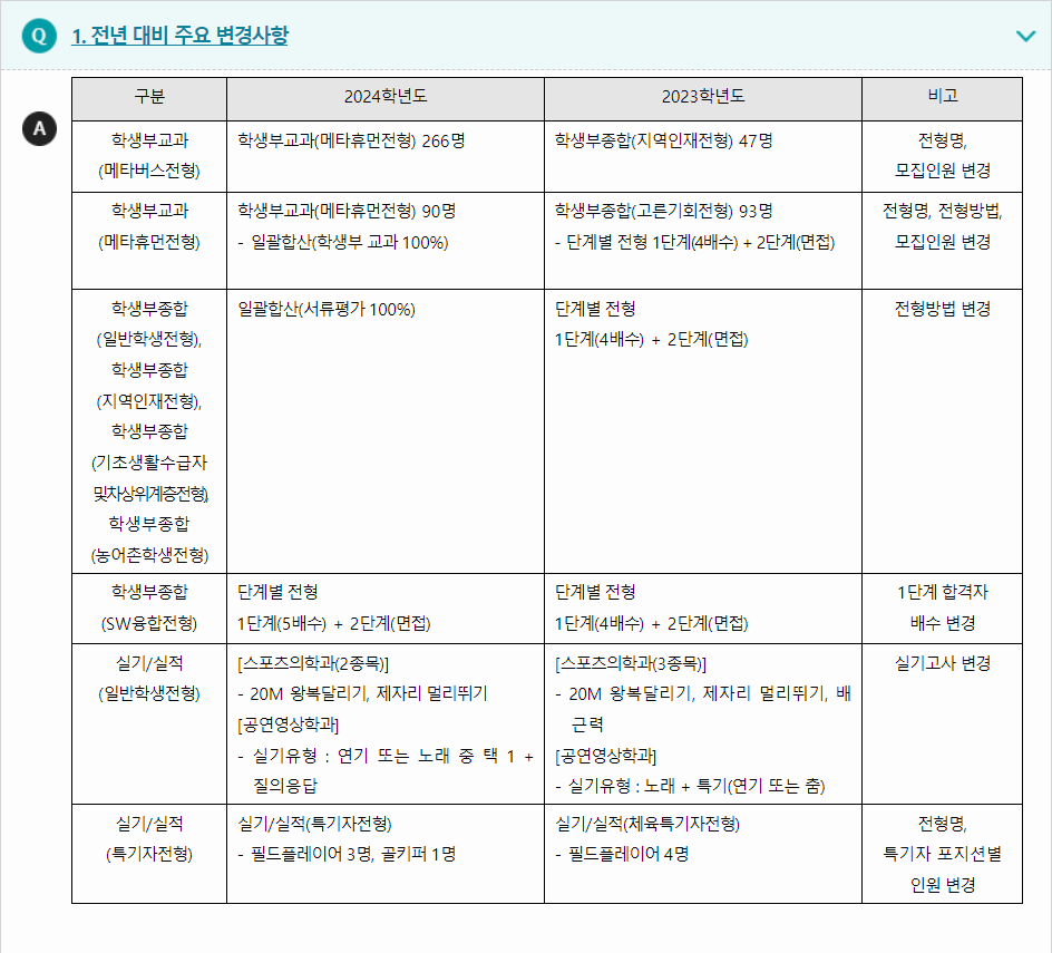 2024학년도 순천향대학교 전형평가기준 전년 대비 주요 변경사항