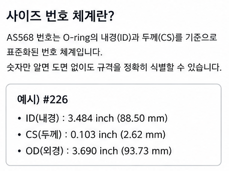 O-ring 규격에서 #222, #226, #334 같은 숫자는 임의 코드가 아니라,
AS568(미국 표준 O-ring Size Chart) 계열에서 사용하는 사이즈 번호 체계다.