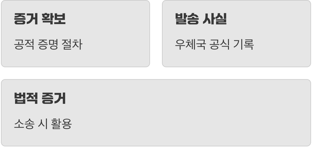 내용증명이란 무엇일까?