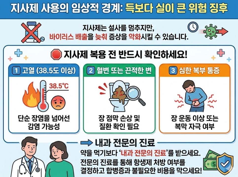 지사제 사용 시 주의해야 할 고열&middot;혈변&middot;복부 통증 등 임상적 위험 신호 정리