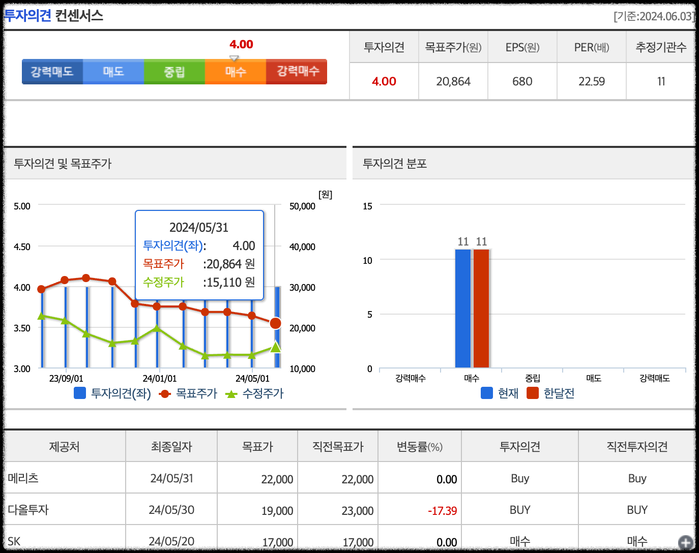투자의견 및 목표주가