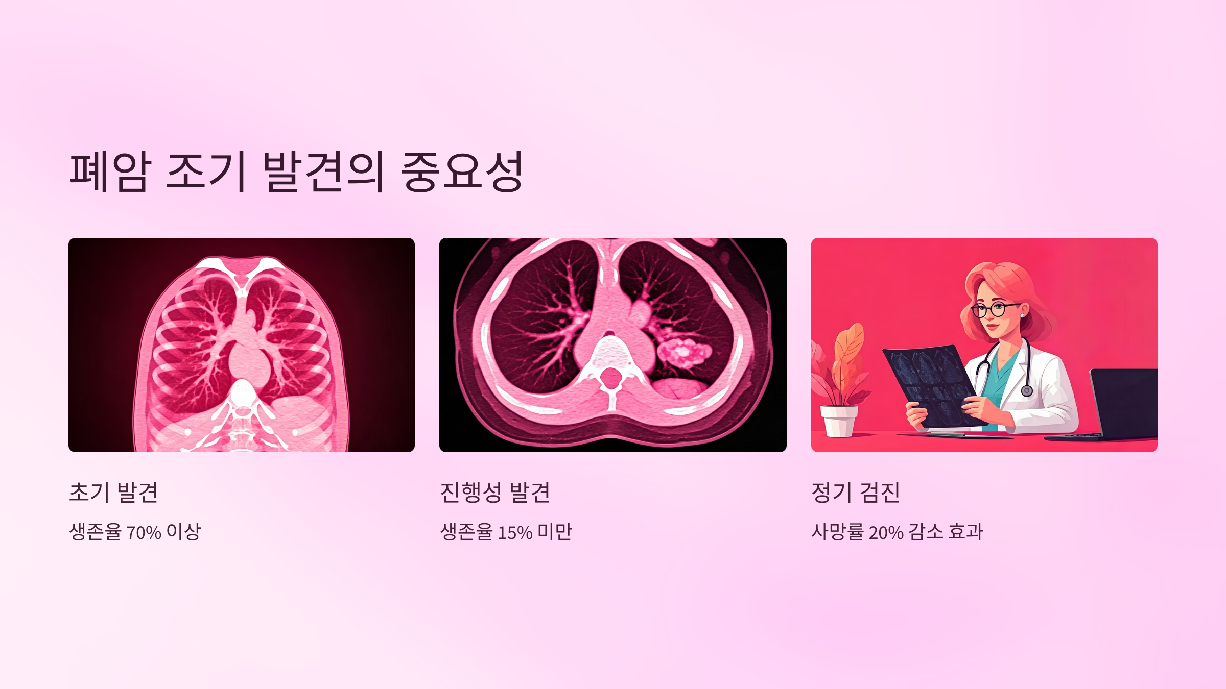 폐암 조기 발견의 중요성