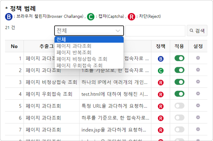 비정상적인 접속 행위 시도를 통한 매크로 탐지_MBUSTER 동적분석