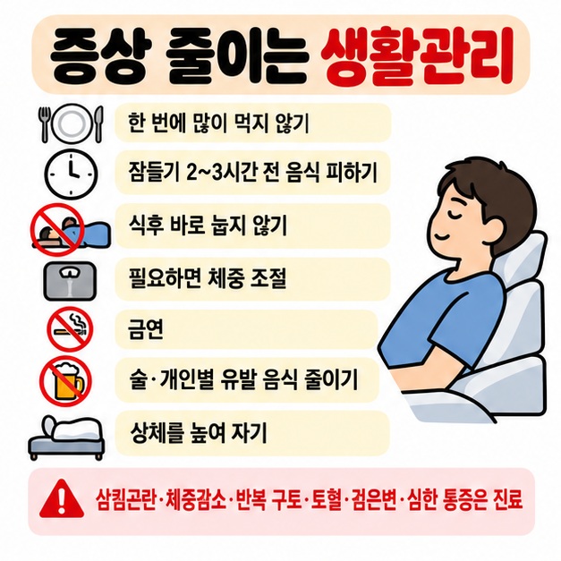 과식 줄이기 취침 2에서 3시간 전 음식 피하기 식후 바로 눕지 않기 체중 조절 금연과 경고 증상 진료를 생활관리로 보여주는 카드