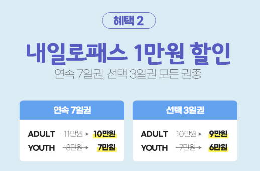 내일로패스-1만원-할인