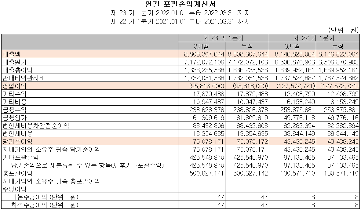 영화테크 - 손익계산서