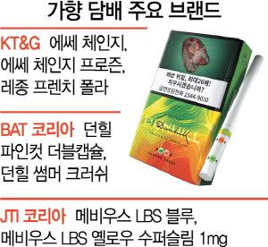 자동차 담배 냄새 제거