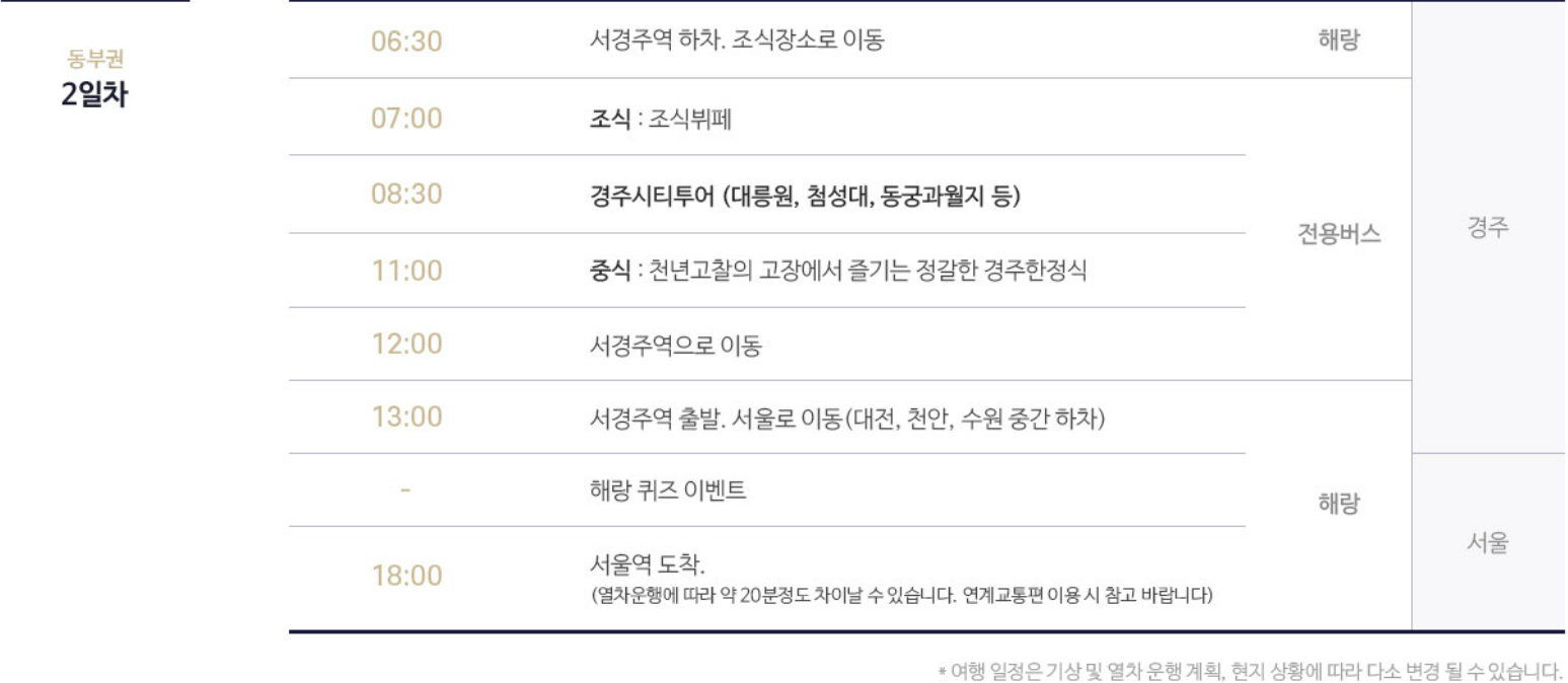동부권여행-해랑열차