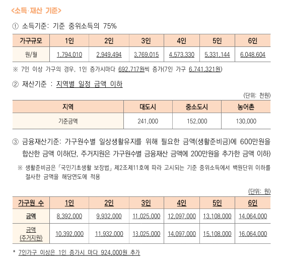 긴급의료비 지원제도 범위 자격요건 및 신청방법