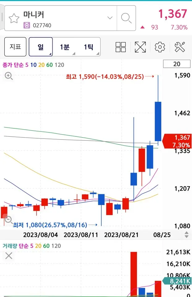닭고기 관련주 마니커