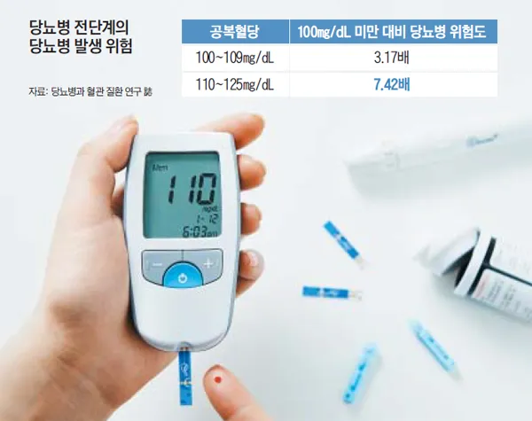 공복혈당 정상수치를 확인_8