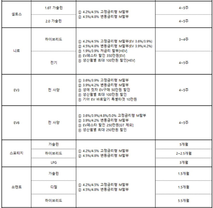 차종별 판매조건
