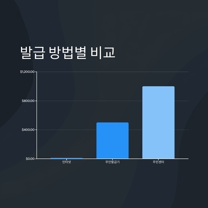 제적등본 인터넷 발급 및 호주 성명 확인 방법 요약 이미지