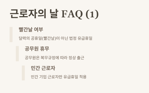 5월 1일 근로자의 날