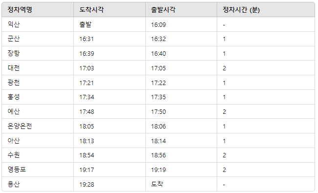 익산에서 용산 시간표