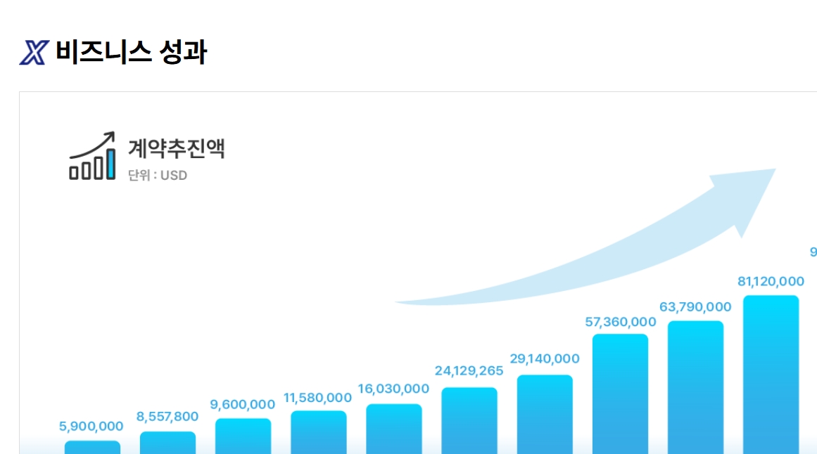 킨텍스 전시회 2025 플레이엑스포 5월 개최 무료입장 등록