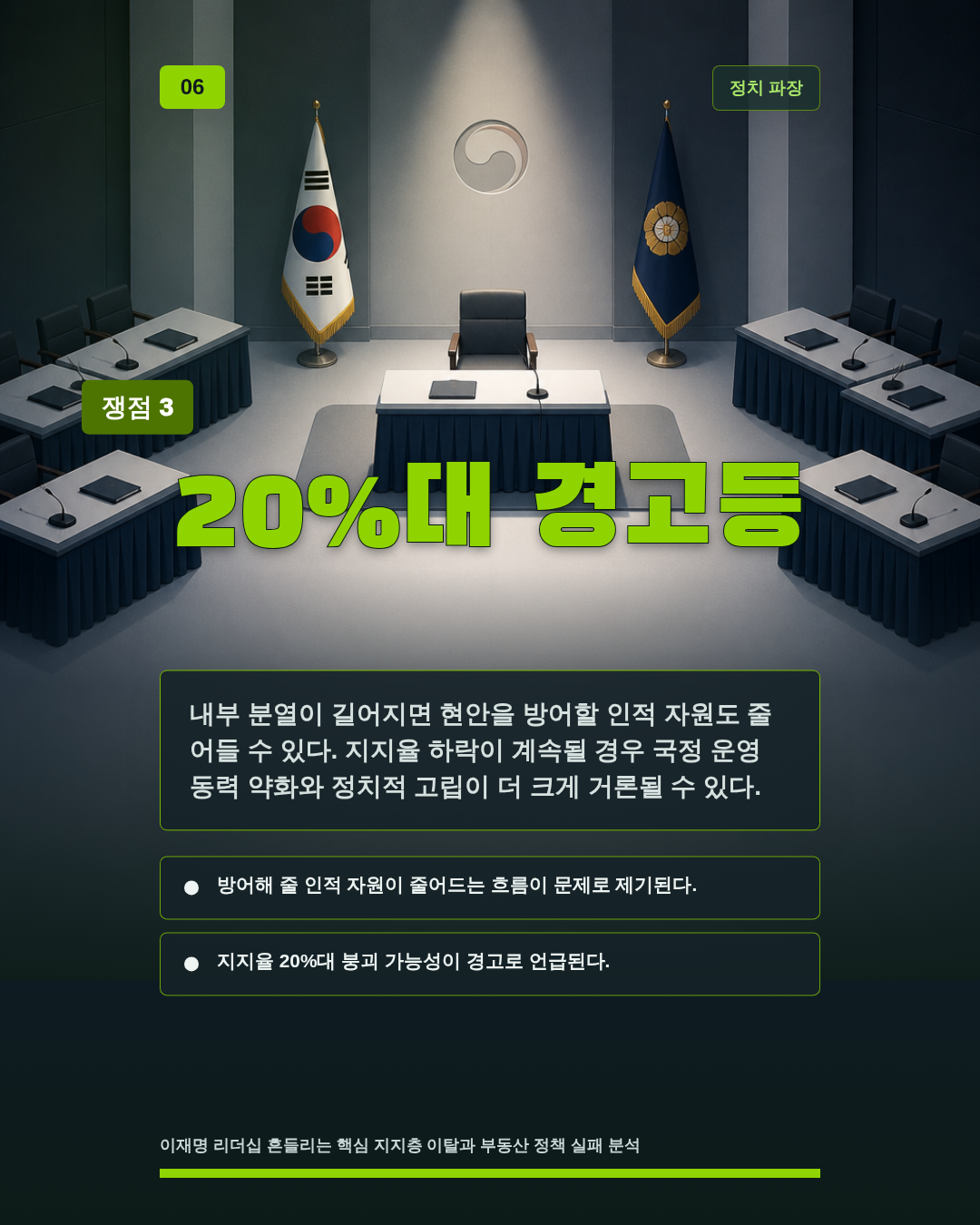 20%대 경고등