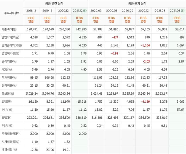 편의점-관련주