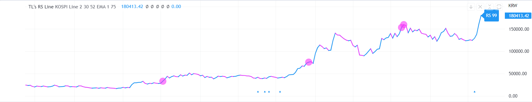 에코프로비엠-RS상대강도-차트