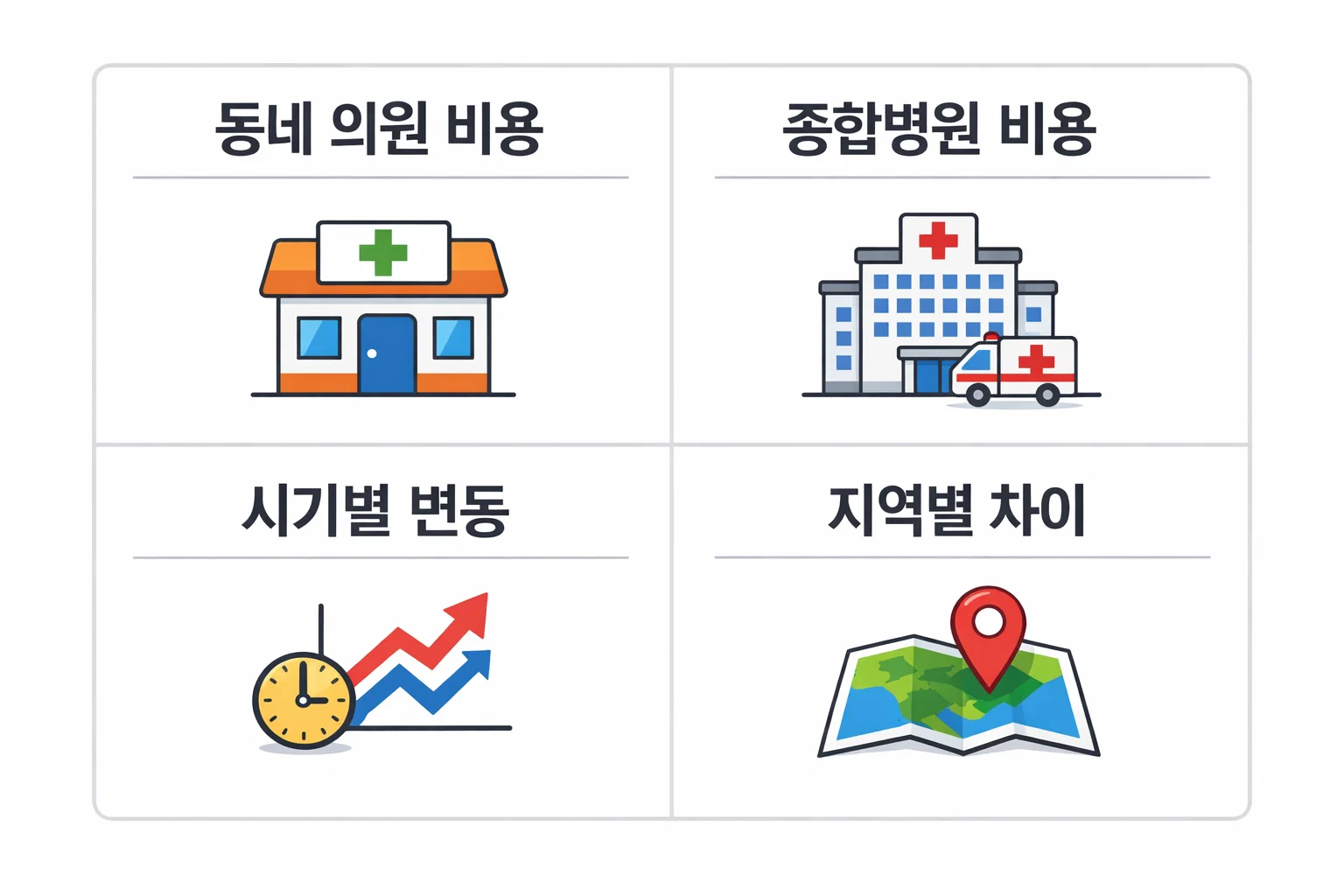 독감예방접종 비용이 동네 의원과 종합병원에서 어떻게 달라지는지 비교한 이미지