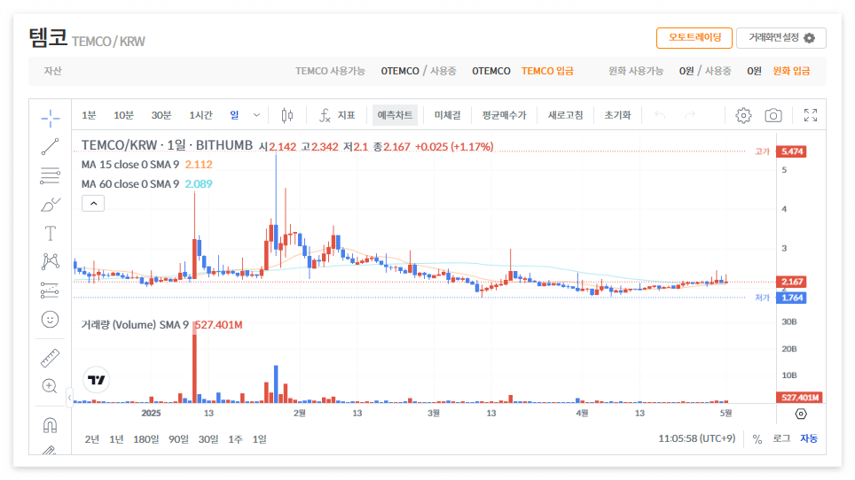 템코 코인 시세 전망