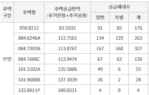 공급대상
