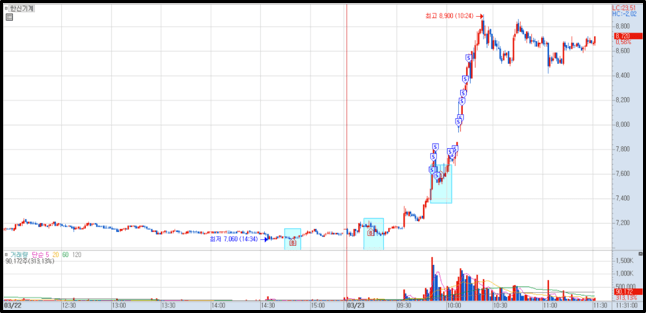 한신기계 매매 2)