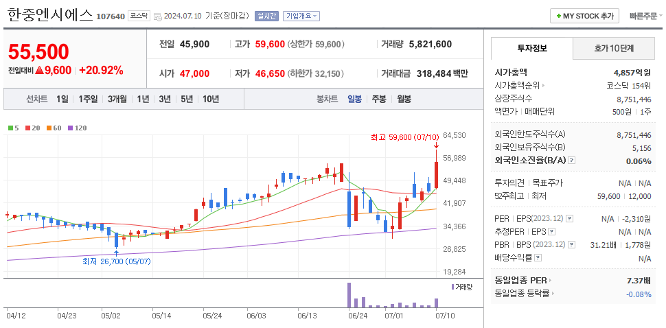 한중엔시에스 일봉차트