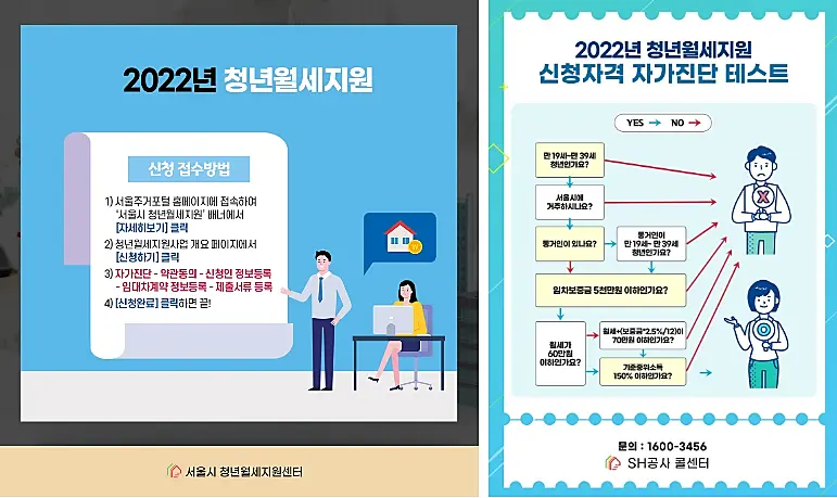 청년월세지원-신청방법