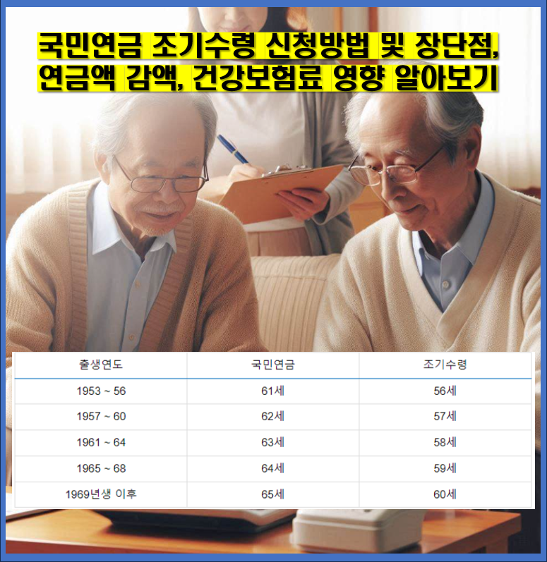 국민연금-조기수령