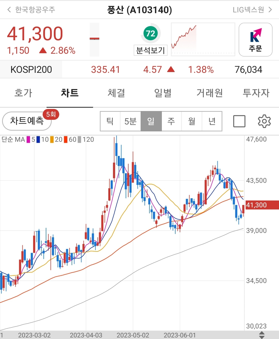 풍상 방산주 테마주 대장주 주가 차트 분석
