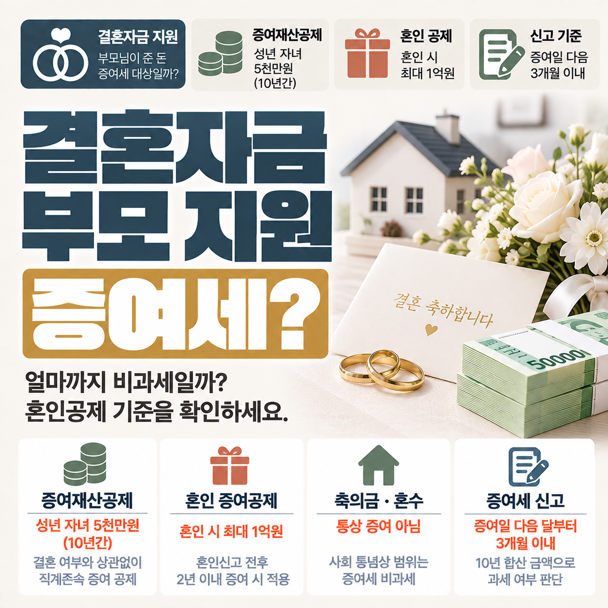 결혼할 때 부모에게 받은 결혼자금과 증여세 혼인공제 기준
