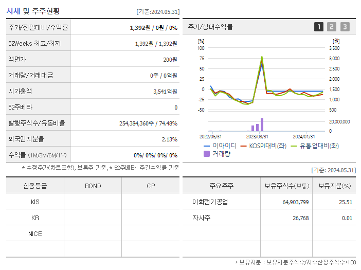 이아이디_기업개요