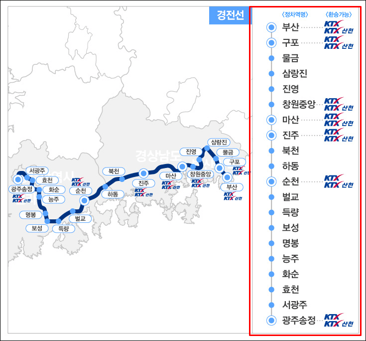 남도해양열차-경전선
