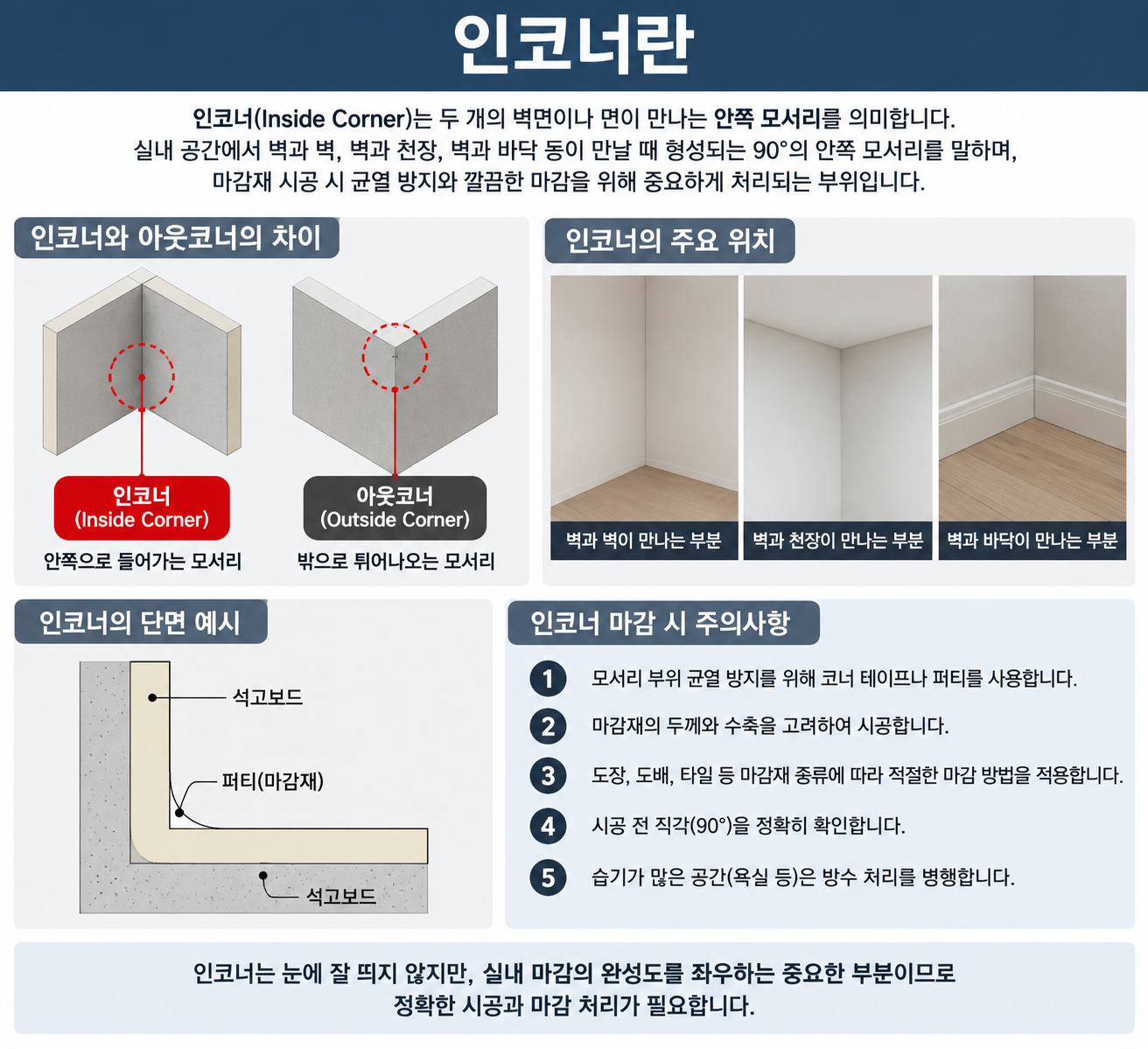 인코너란