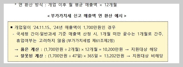 배달비 지원금 30만원