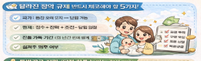 달라진 청약제도 (당첨 확률 높이는 방법, 규제 총정리, 과거 vs 현재 비교, 특별공급 전략)