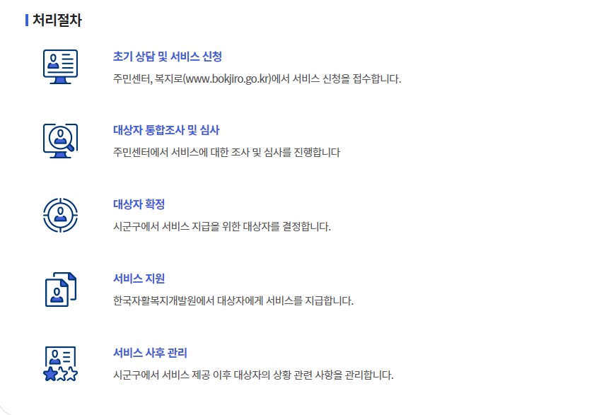 청년내일저축계좌 자격조건 신청방법