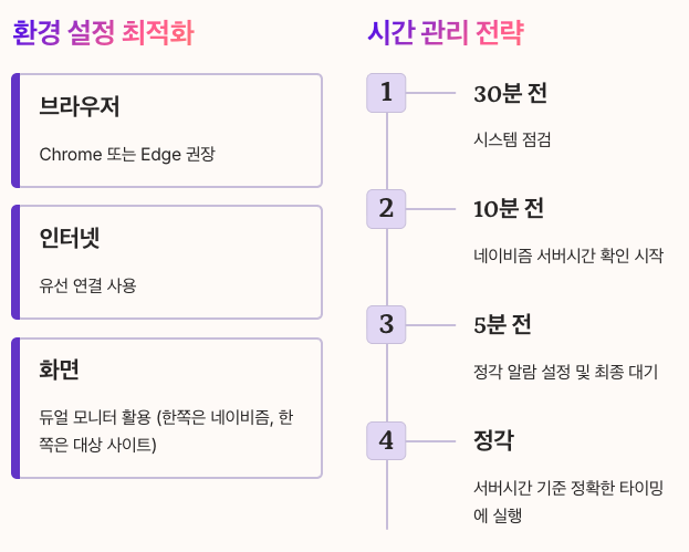 네이비즘 서버시간 활용 팁 - 효율적인 사용을 위한 권장사항 정리 이미지