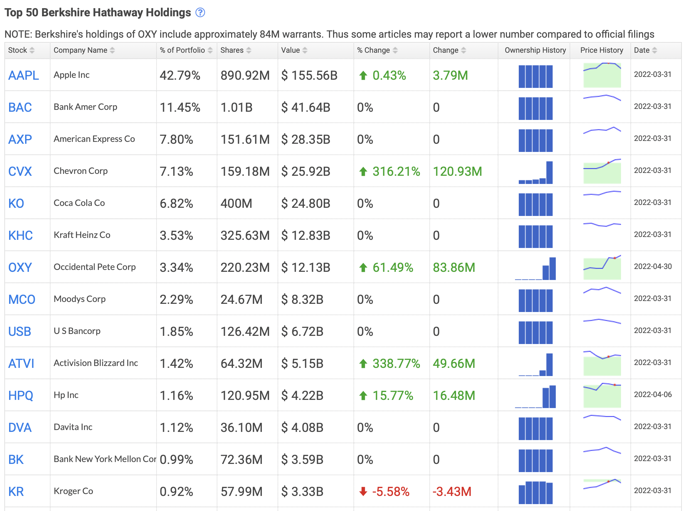 버크셔 헤서웨이