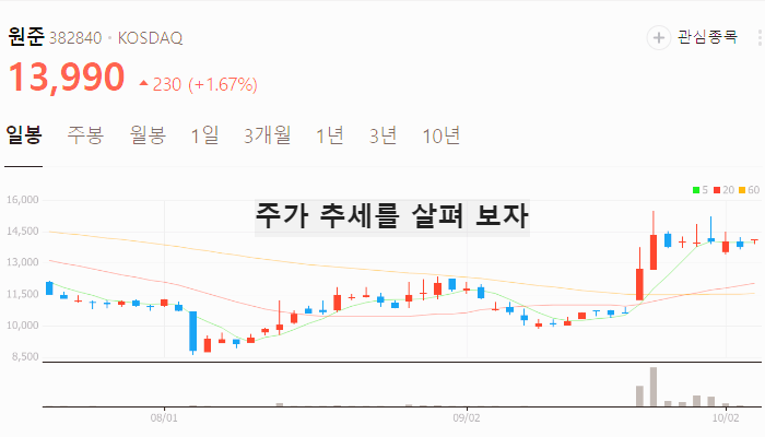 원통형 배터리 관련주 대장주 테마주 수혜주 TOP7