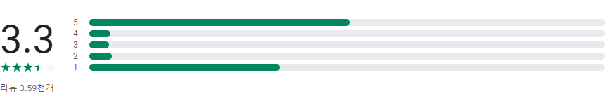 또타지하철, 지하철 노선도, 환승 노선도, 빠른 길찾기