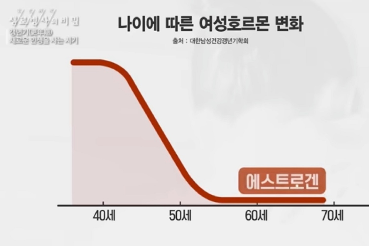 나이-따른-호르몬-변화