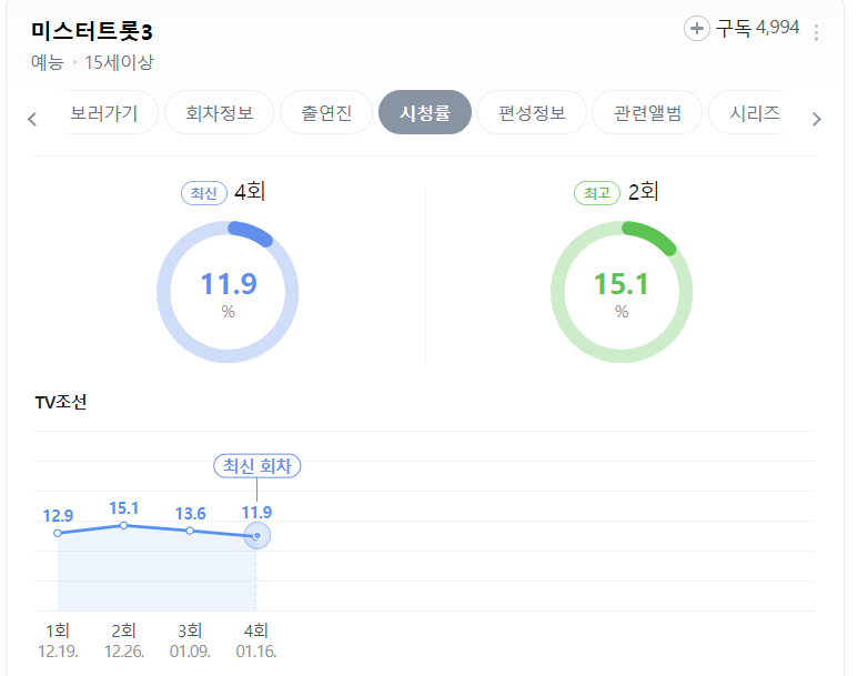 미스터트롯3 재방송시간 진선미 우승상금 투표방법