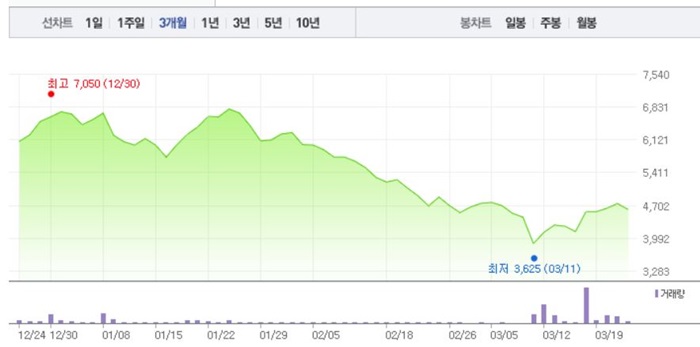 오세훈 관련주 BEST 10