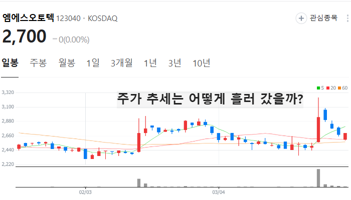 자동자동차 부품 관련주 대장주 테마주 TOP5 : 현대차