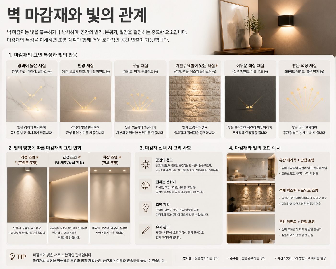 벽 마감재와 빛의 관계