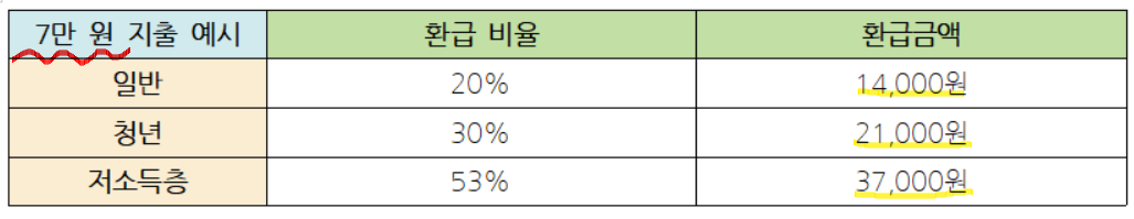 k 패스 카드 발급 방법 혜택