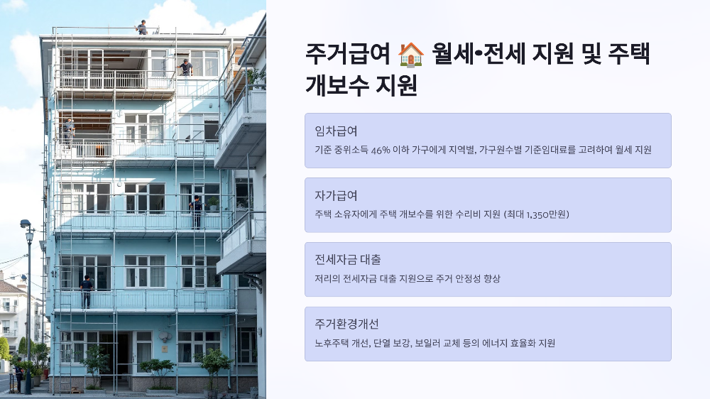 주거급여 🏠 월세&middot;전세 지원 및 주택 개보수 지원